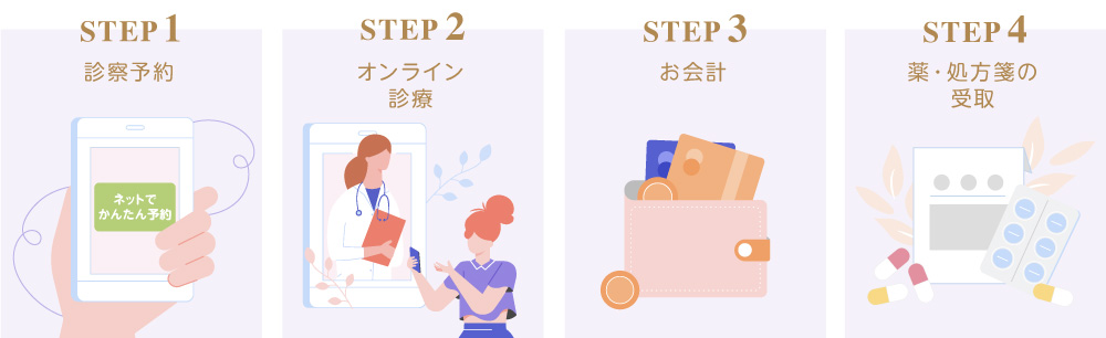 オンライン診療の流れ