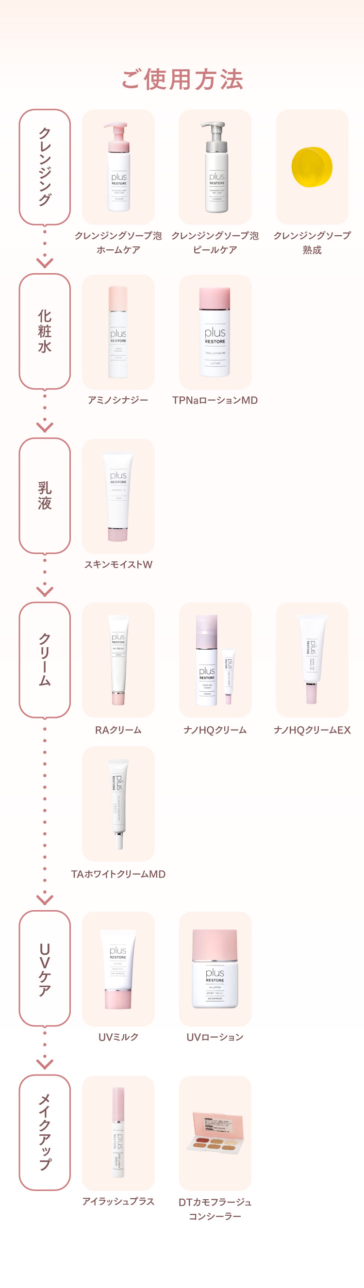 プラスリストア 通販】plus RESTORE / プラスリストア ｜ 【公式通販】MARCE du LUX